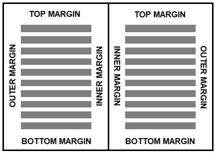 This diagram of an open book illustrates the concept of page margins