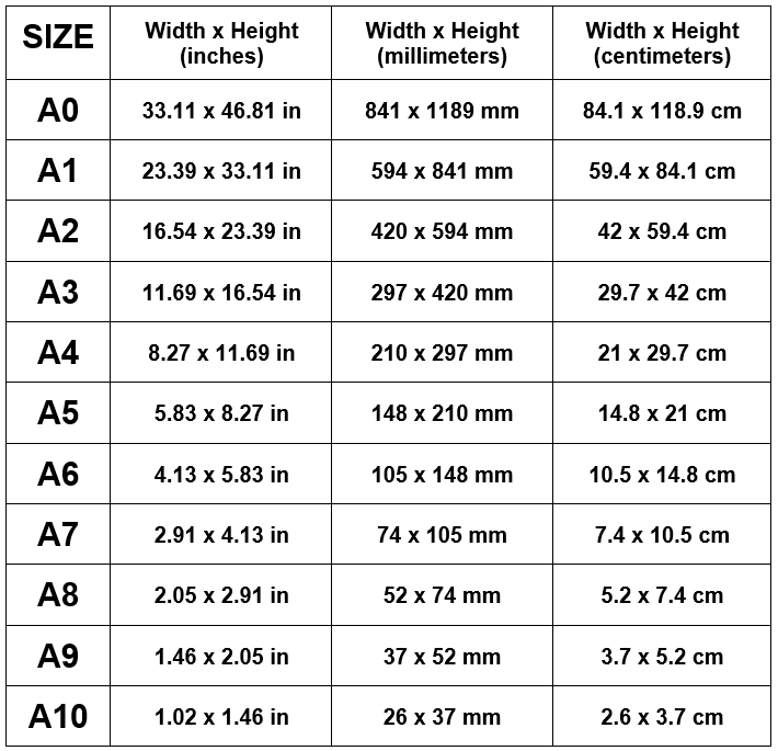 paper chart sizes a0, a1, a2, a3, a4, a5